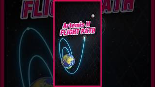 Artemis II Will Swing Around the Moon!