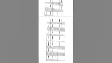 CCS University 2024 M.Com II OMR ANSWERKEY code 305 #ccsu #answerkey