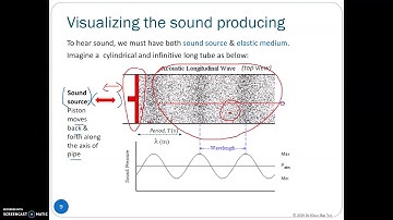 Fundamental of Acoustics Part 1 Introduction