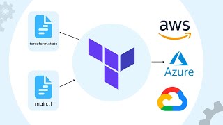 The Terraform Crash Course