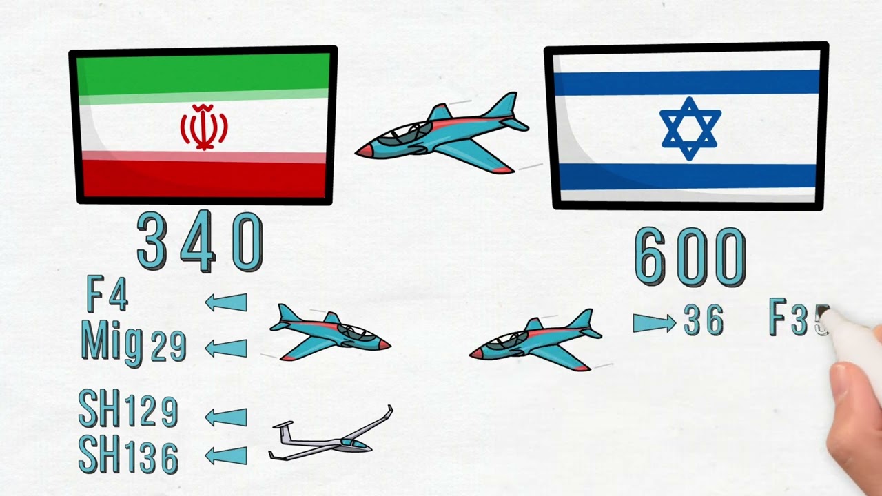 من الأقوى عسكريًا؟ مقارنة صادمة بين قدرات إيران وإسرائيل! 🇮🇱⚔️🇮🇷