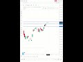 7th July Pre Market Analysis  #sharewealthhub #stockmarket #trading #nifty50 #stockmarketindia