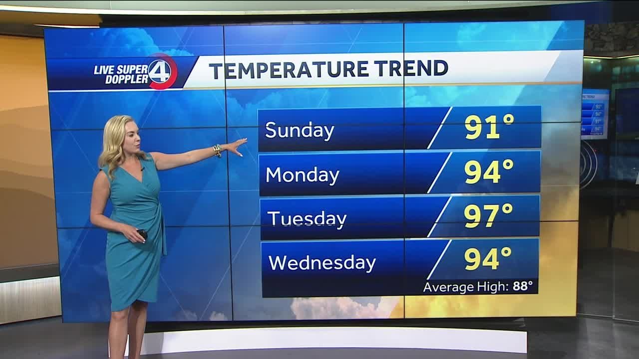 Videocast: Heating up next week - YouTube