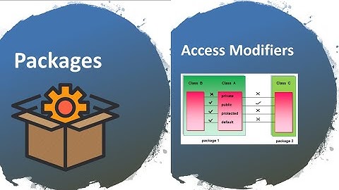 14 Packages, Access Modifiers and Enumeration