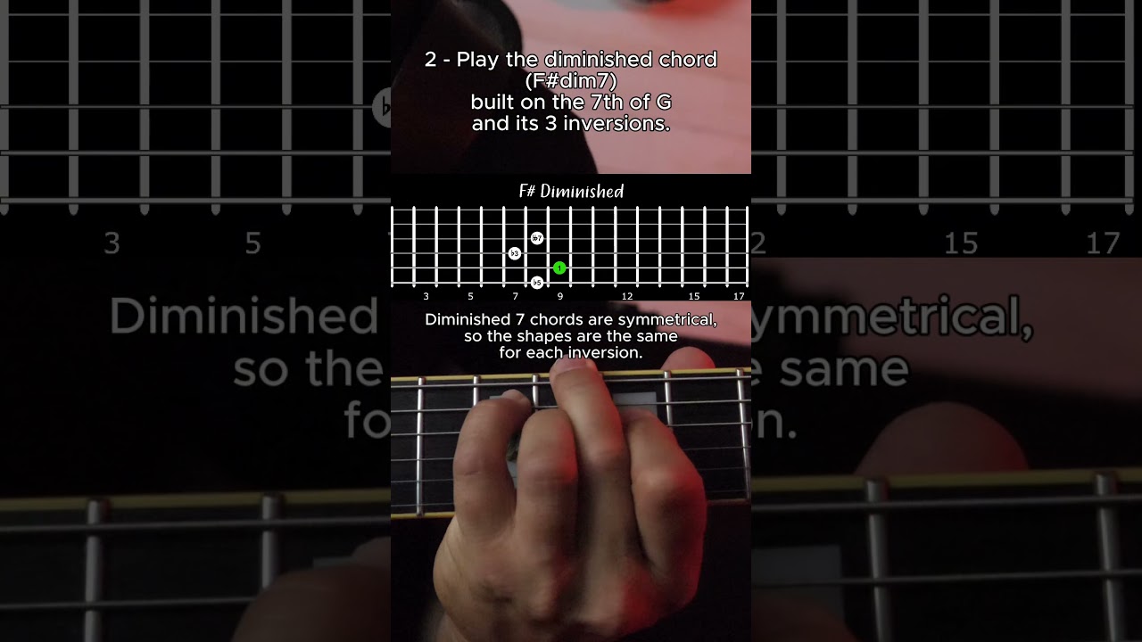 Major 6 Diminished Guitar Chords / String Set 3-6 / Barry Harris Concept