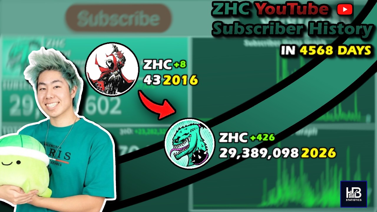 The Rise and Fall of ZHC: Every Day Visualized (2013 - 2026)