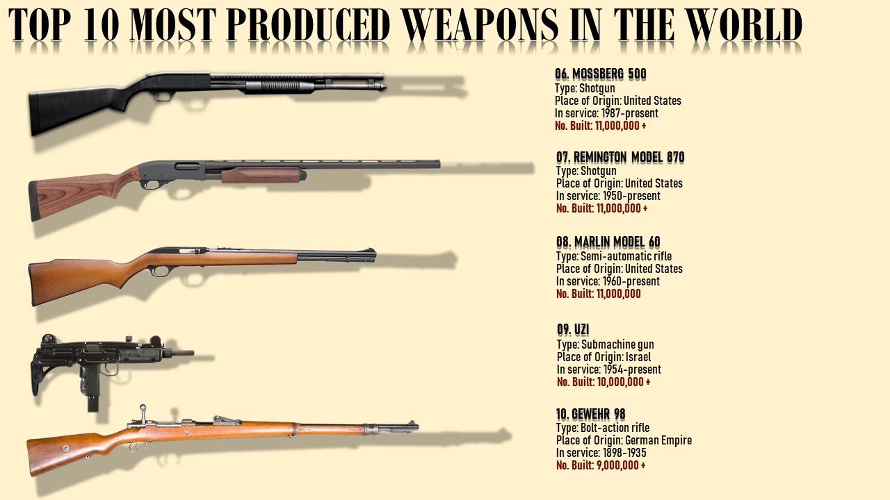 Most Efficient Weapons In History - WorldAtlas