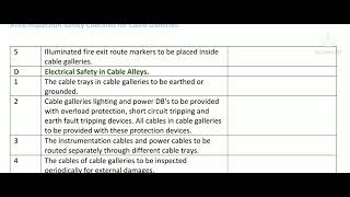 Cable Galleries Safety Inspection Check list.