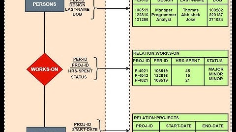 Mapping Of E R Model To Relational Model|| Conversion Of E R Diagram To Table Part 1
