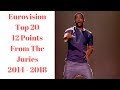 Top 20 12 Points Awarded By Eurovision Juries (2014- 2018)