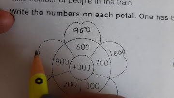Mathematics#class3#Unit2:Addition(part1)#25/4/20