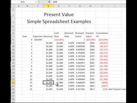 spreadsheet examples youtube