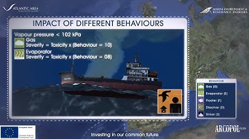 ArcopolPlus: Risk prioritisation methodology for(...)