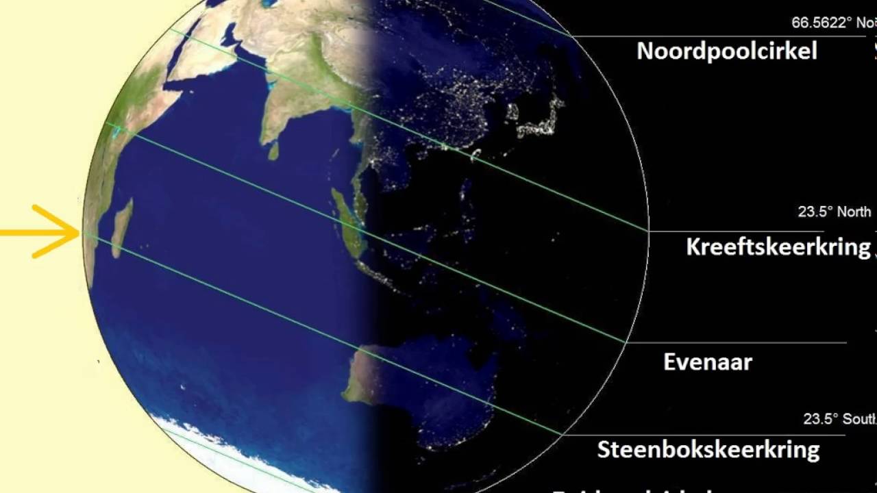 Zomer en Winter Dag en Nacht: seizoenen ontstaan, en hoe aarde, zon, maan en satellieten draaien - YouTube