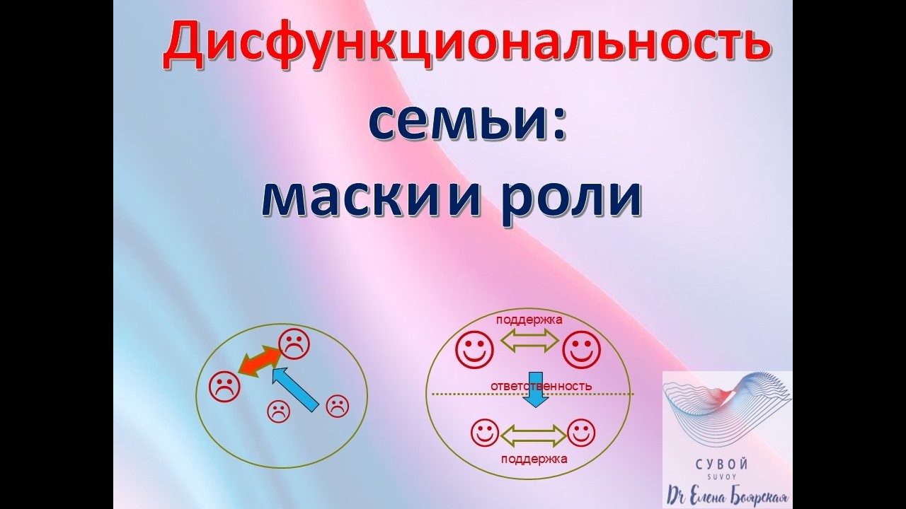 Дисфункциональность семьи: маски и роли