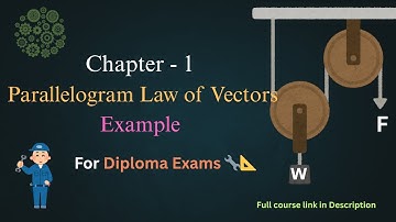 Example on Parallelogram Law of Vectors