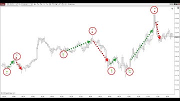 Ninjacators - Pro Series - Volume Spread Scalper