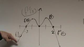 AP Calculus (9/27/2017)