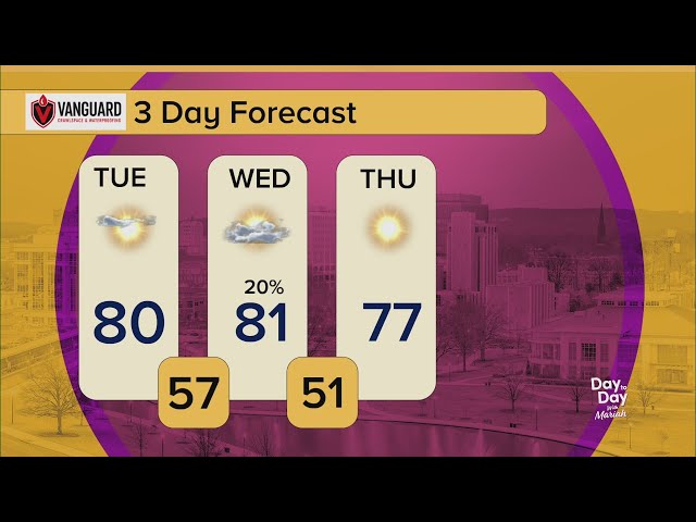 Your Day to Day Forecast | May 12, 2026 | Day to Day with Mariah