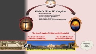 A chart for you! [Covenant Amillennialism]