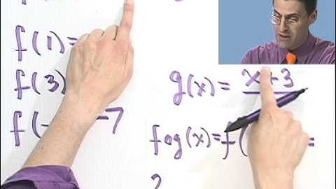 Introduction to Inverse Functions