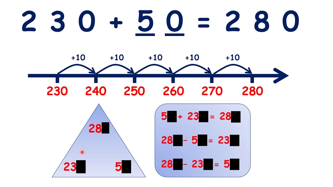 solve-missing-number-problems-for-adding-multiples-of-10-three-digit