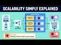 System Design Basics: What Makes Apps Actually Scale?