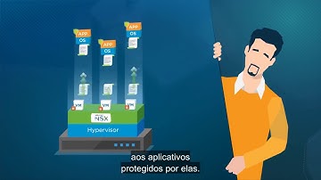 Segurança e microssegmentação com o VMware NSX