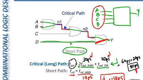 CpE 100 Module16 Timing: Delays & Hazards