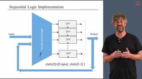 Unit 3 2 Flip Flops   Hebrew University of Jerusalem Courser