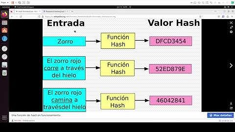Cápsula 8 Anexo - Bcrypt para hashear contraseñas