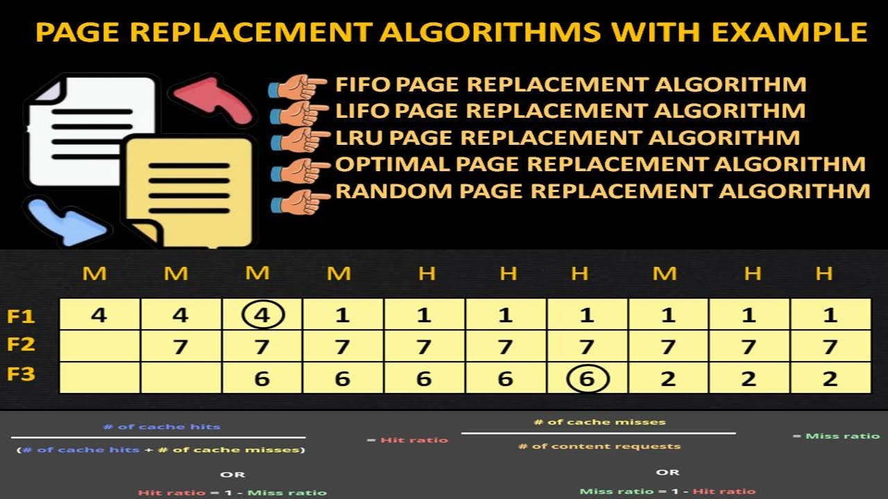 PAGE REPLACEMENT ALGORITHMS WITH EXAMPLE - YouTube
