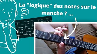 COMMENT COMPRENDRE la LOGIQUE de la disposition des NOTES d'une GUITARE ?