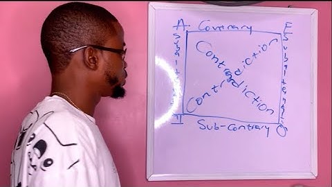 RELATIONSHIP OF S.F.C.P.; CONTRADICTION, CONTRARY, SUB-CONTRARY & SUB-ALTERNATION.