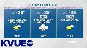Austin, Texas weather update: KVUE gives latest winter weather update | KVUE
