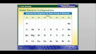 6.1 - Ionic Bonding (Part 1)