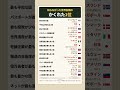 IQ1位は日本。では幸せな国、豊かな国は？