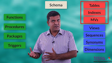 User and Schema - DbArch Video 33