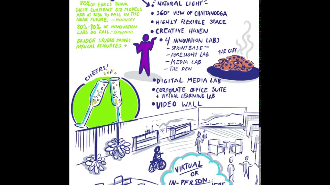 Graphic Recording In Action - Bridge Studio Virtual Opening Event