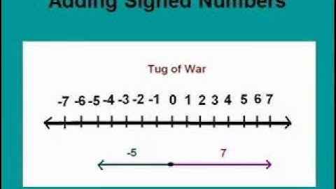 Adding Signed Numbers (integers) by mathmyway