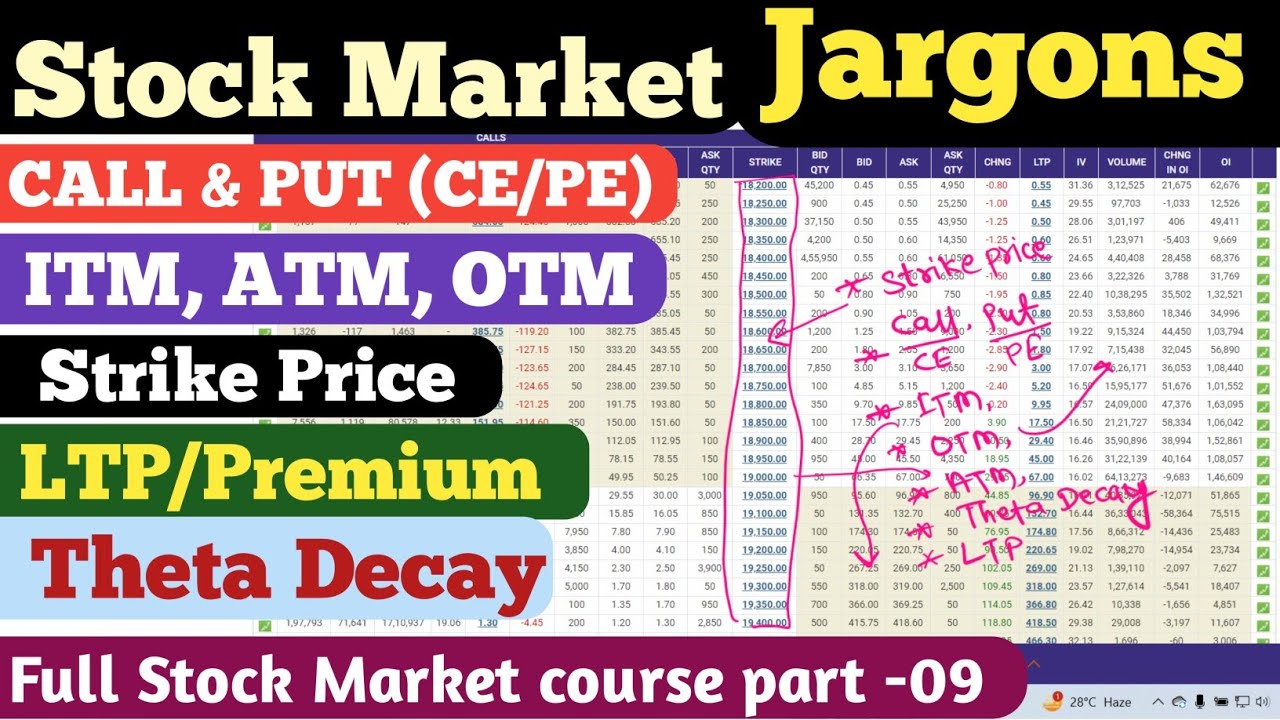 Stock Market Jargons Part-3 II CALL, PUT (CE/PE), ITM, ATM, OTM, LTP ...