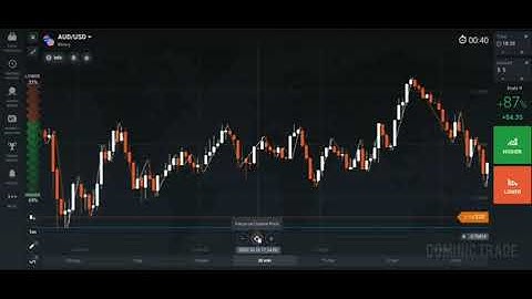 100% winning strategy Binary IQ Options Zigzag Indicator