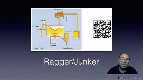 Level 2 Papermaking - Processing Recycled Fibres