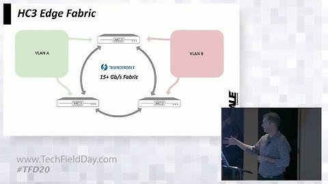 Scale Computing HC3 Edge Fabric for Networking at the Edge