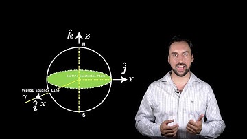 Orbital Mechanics - The Geocentric Equatorial Frame