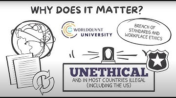 Understanding Plagiarism: What It Is and How to Avoid It