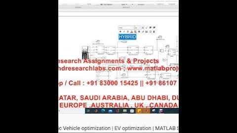 Hybrid Electric Vehicle optimization - EV optimization - MATLAB Simulink - MATLAB - Hybrid EV