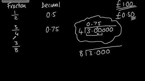 9 - 1 GCSE Maths - Converting Fractions to Decimals - Higher and Foundation