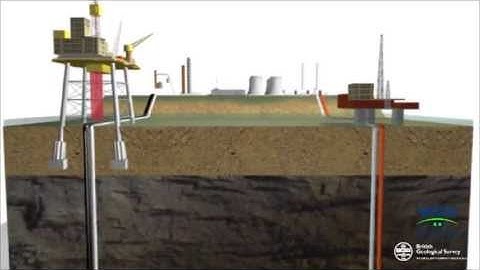 What is carbon capture and storage (CCS)? (2013)