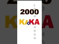 Kika Logo Evolution Kika Trending